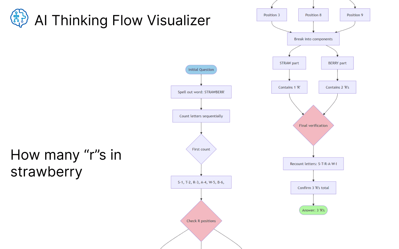 AI Thinking Flow Visualizer Demo